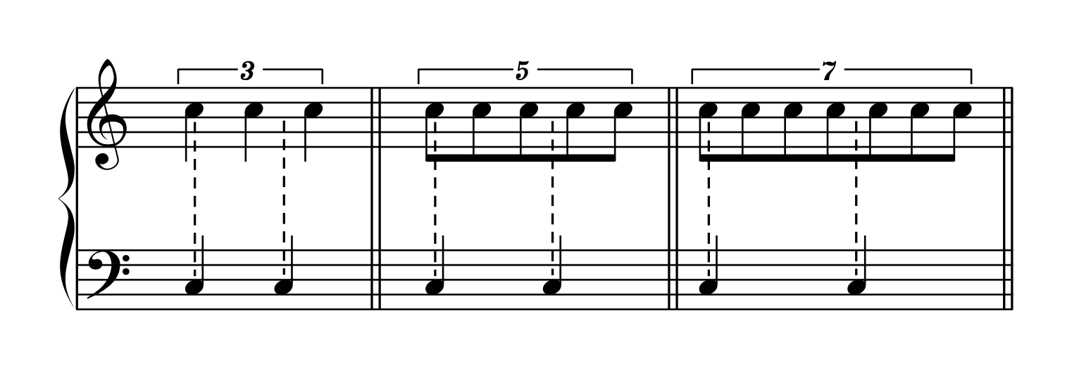 3対2、5対2、7対2のクロスリズムの基本的な分割を示した楽譜。それぞれのリズムパターンで、2のほうの2つ目の音符が、奇数側の音符の中間位置に配置されることを視覚的に表現。