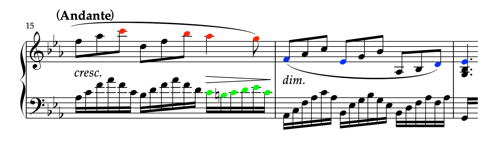 ベートーヴェン ピアノソナタ 第25番「かっこう」第2楽章 15-17小節 装飾メロディと順次進行の軸音譜例