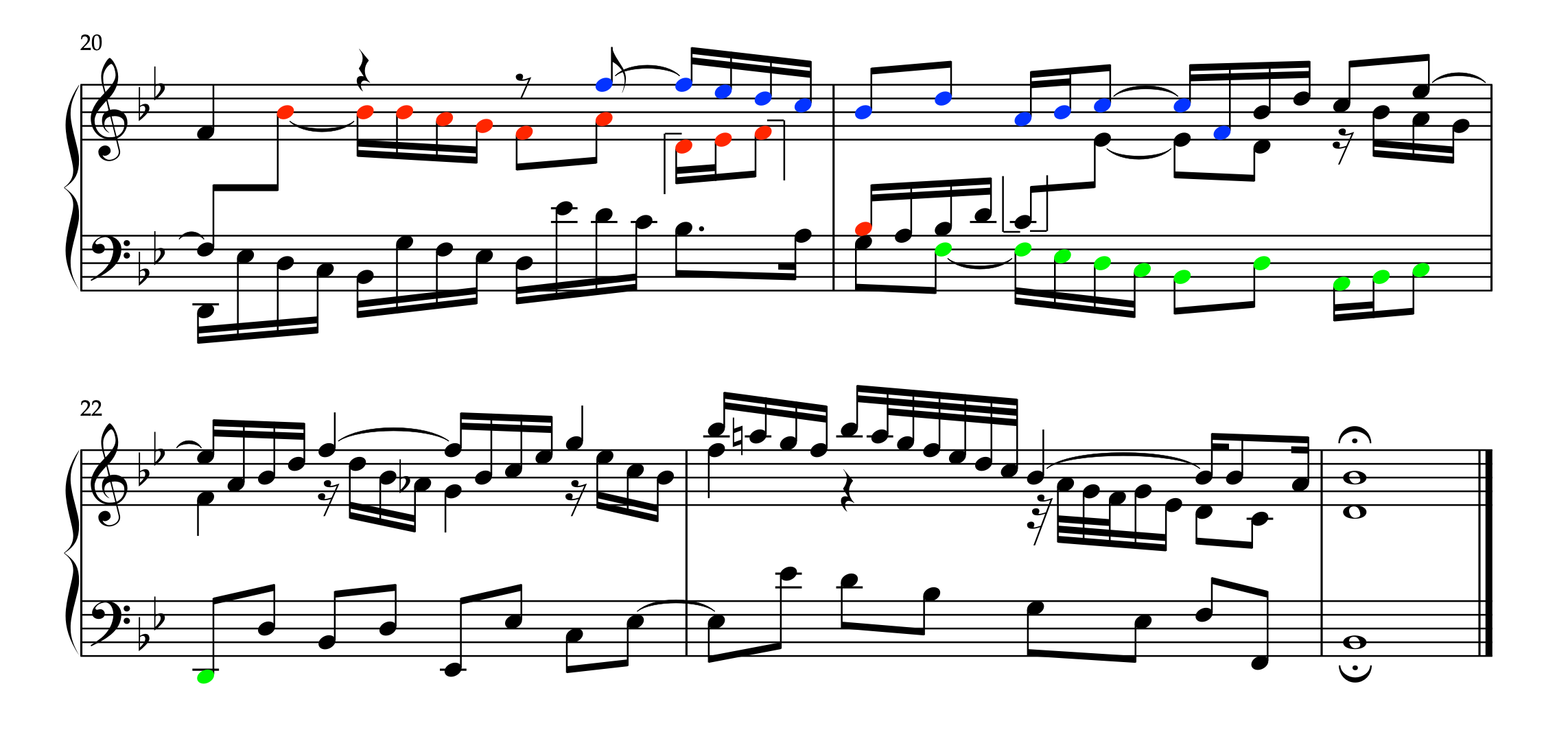 J.S.バッハ「シンフォニア 第14番 BWV800」曲尾の楽譜。全声部ストレッタによる対位法的緊張とその解放を示す。