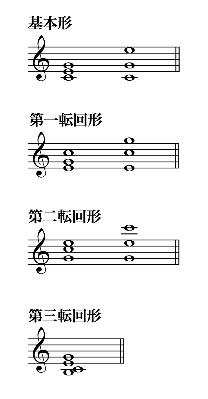 和音の基本形、第一転回形、第二転回形、第三転回形を示す譜例。