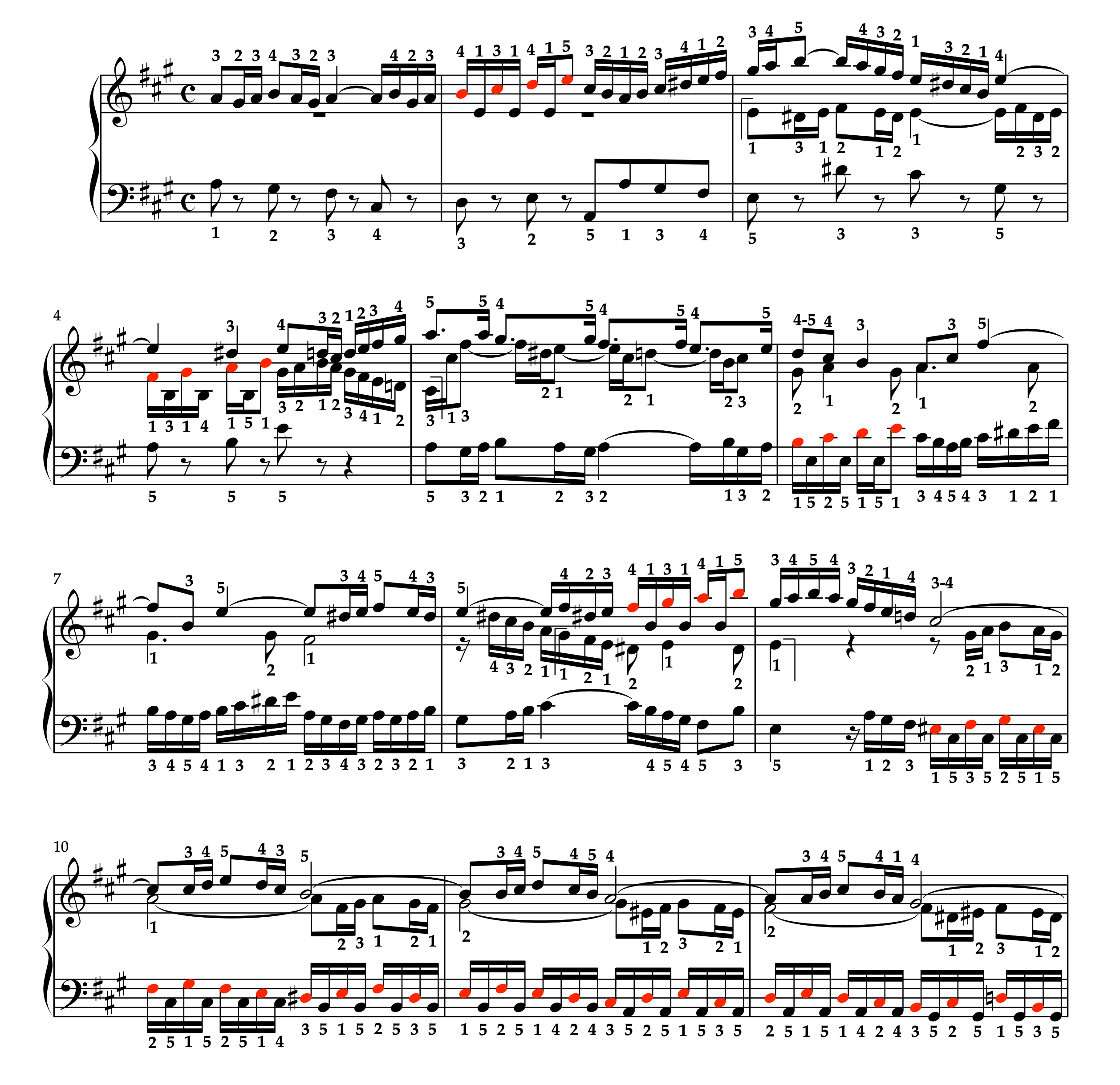 J.S.バッハ シンフォニア 第12番 BWV798 1-12小節 重要音のピックアップ解説譜例