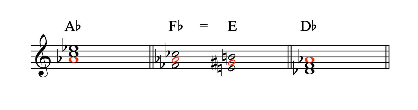 As音（Gis音）を共通音として持つA♭とEの和音関係を示した楽譜