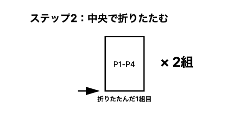 具体的な製本方法　ステップ2：中央で折りたたむ