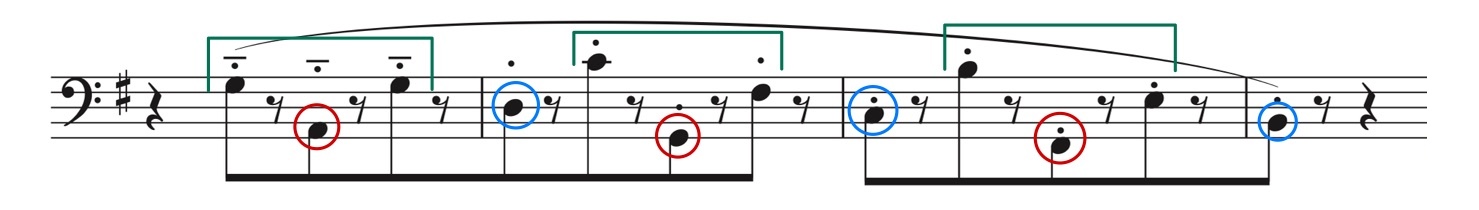 「亡き王女のためのパヴァーヌ」3-6小節の左手パートの楽譜。