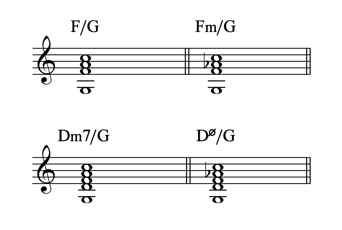 F/G、Dm7/G、などの4種類のイレブンスコードを示す譜例。