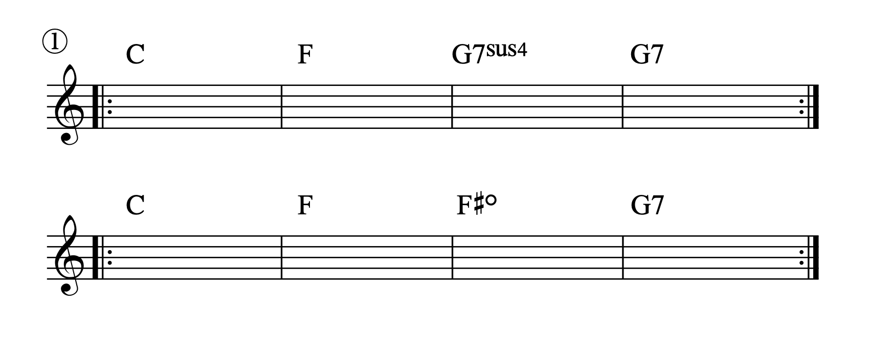 循環コードバリエーション：C→F→F#dim→G7（パッシング・ディミニッシュ使用）