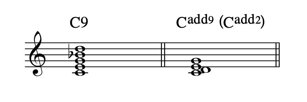 C9とCadd9の構成音の違いを示す譜例。