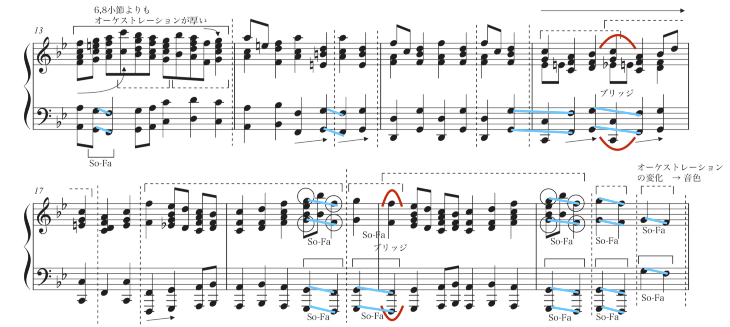 ムソルグスキー「展覧会の絵 プロムナード」13-20小節の楽譜。