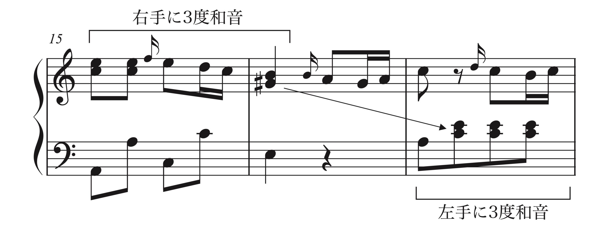 モーツァルト「トルコ行進曲」15-17小節の楽譜。3度和音の移行を示す。