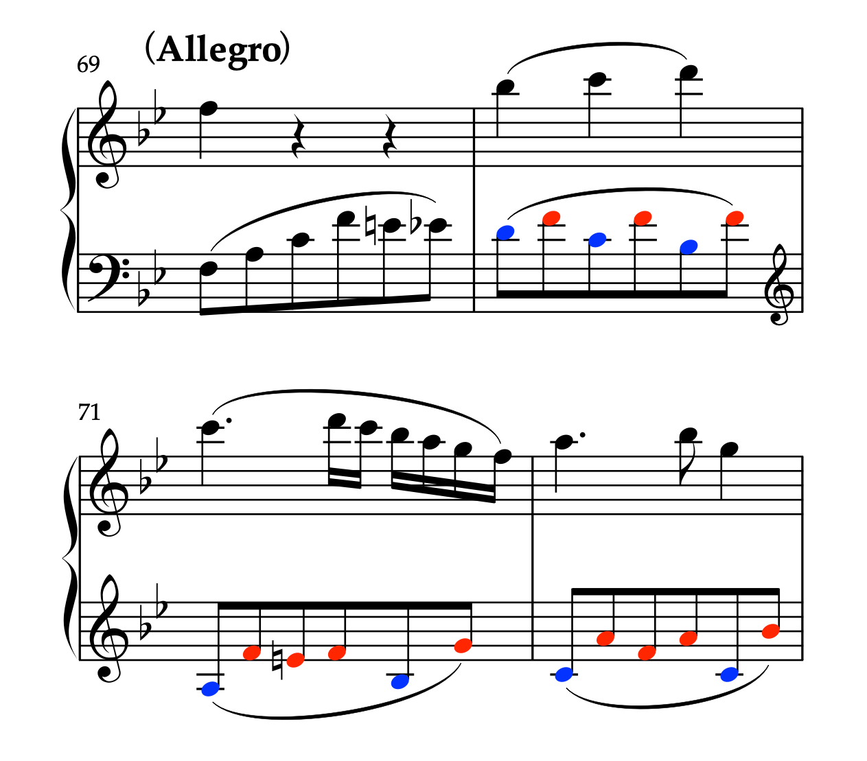 モーツァルト「ピアノソナタ 変ロ長調 K.570 第1楽章」69-72小節の楽譜。