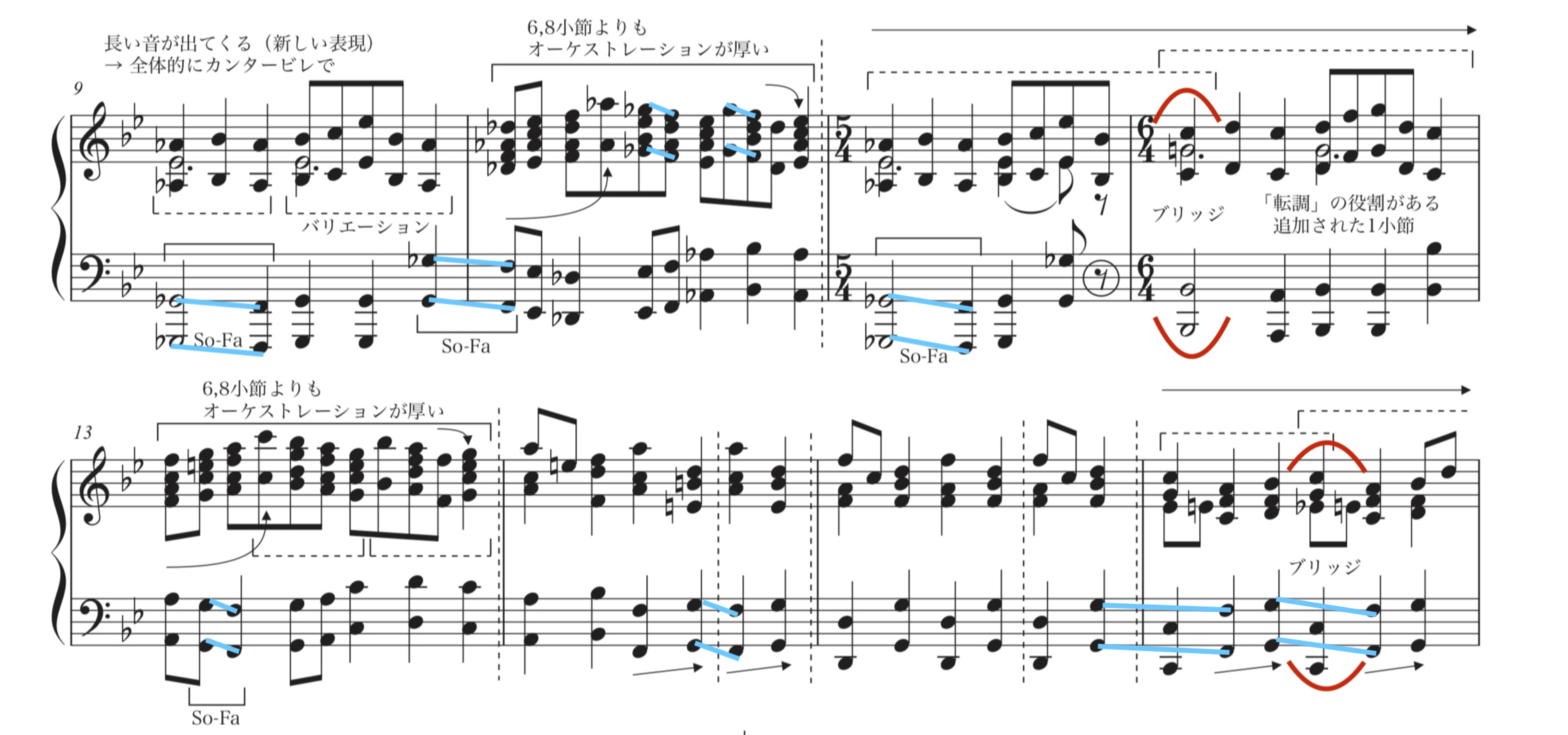 ムソルグスキー「展覧会の絵 プロムナード」9-16小節の楽譜。