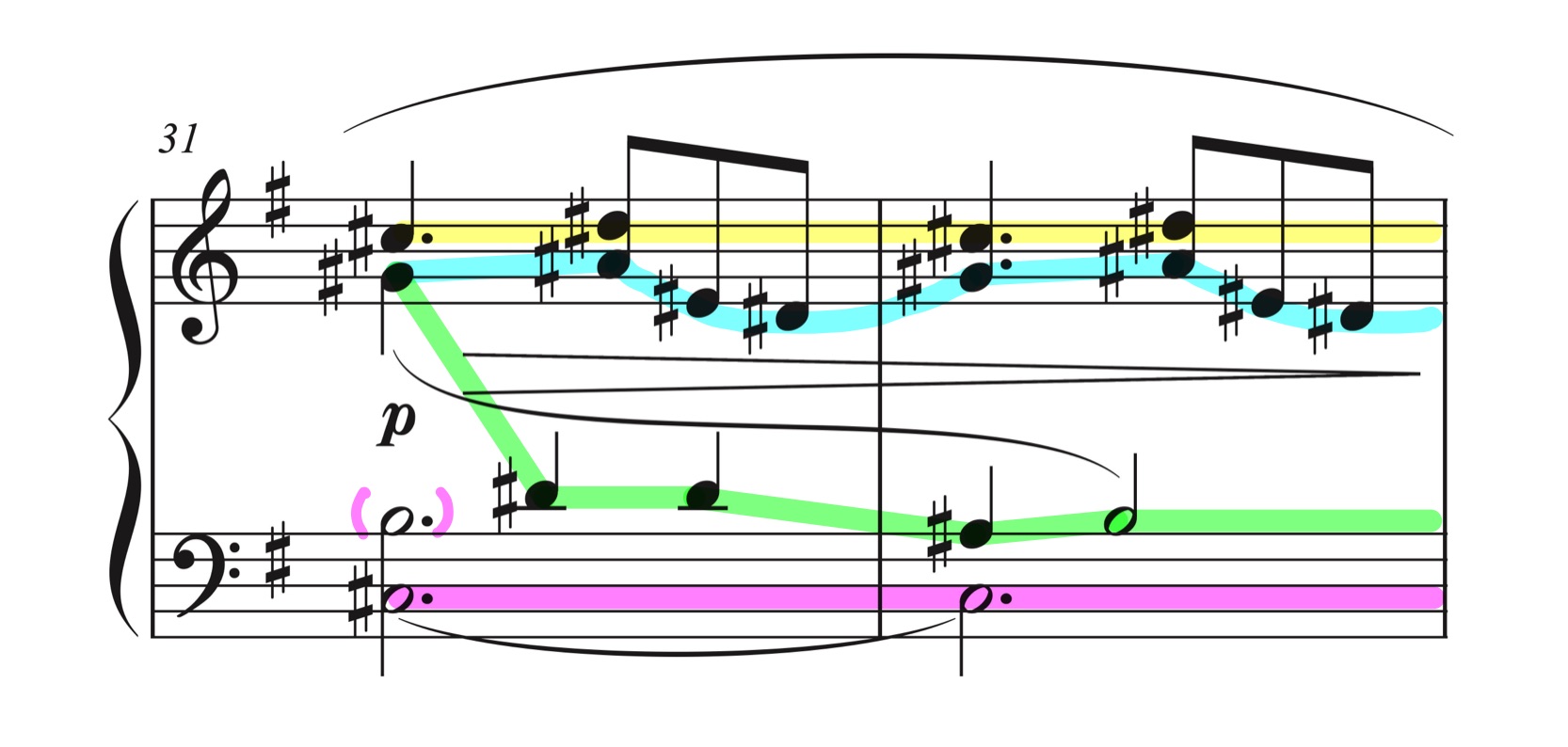 ラヴェル「ハイドンの名によるメヌエット」31-32小節の楽譜。