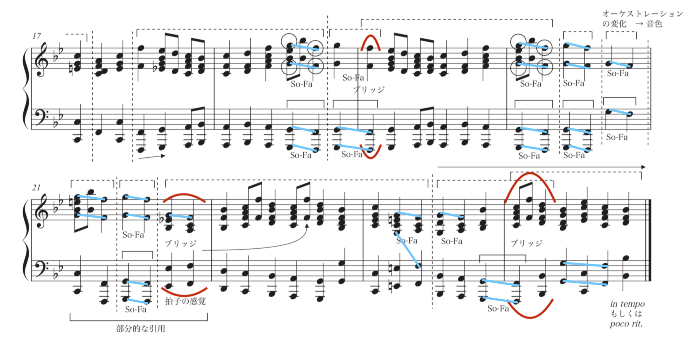 ムソルグスキー「展覧会の絵 プロムナード」17-24小節の楽譜。