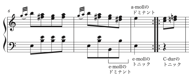 モーツァルト「トルコ行進曲」6-8小節の楽譜。