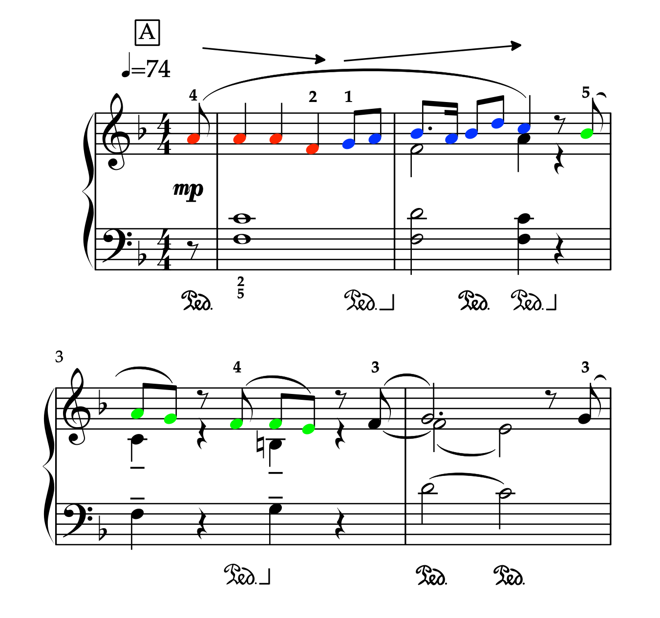 「ケンタッキーの我が家」1-4小節 フレーズの方向性と休符の扱い方などの解説譜例