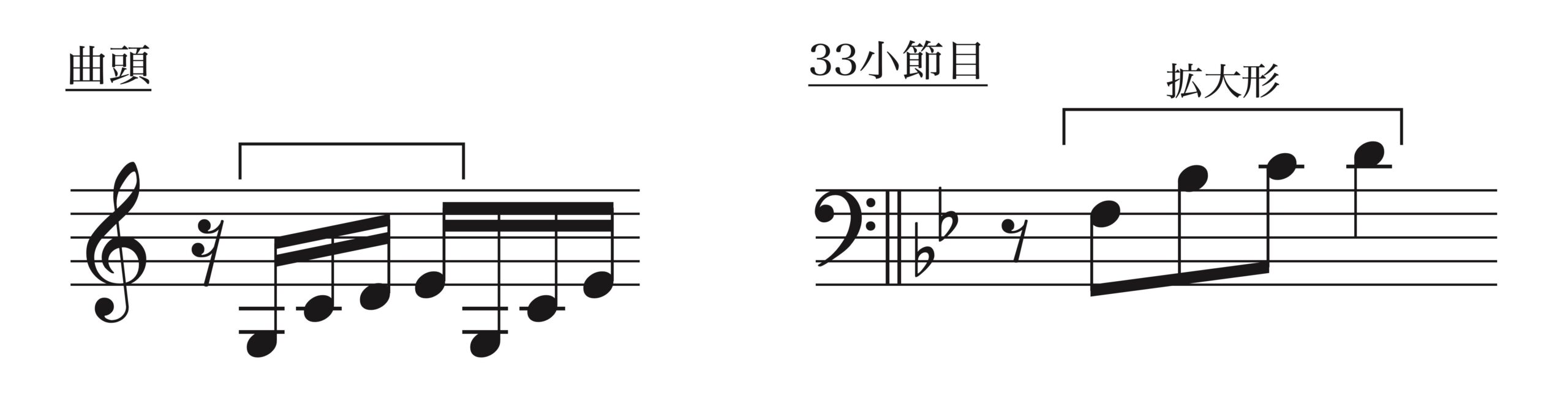 ドビュッシー「グラドゥス・アド・パルナッスム博士」曲頭と33小節目の素材比較：音価が2倍に拡大されていることを示す譜例。