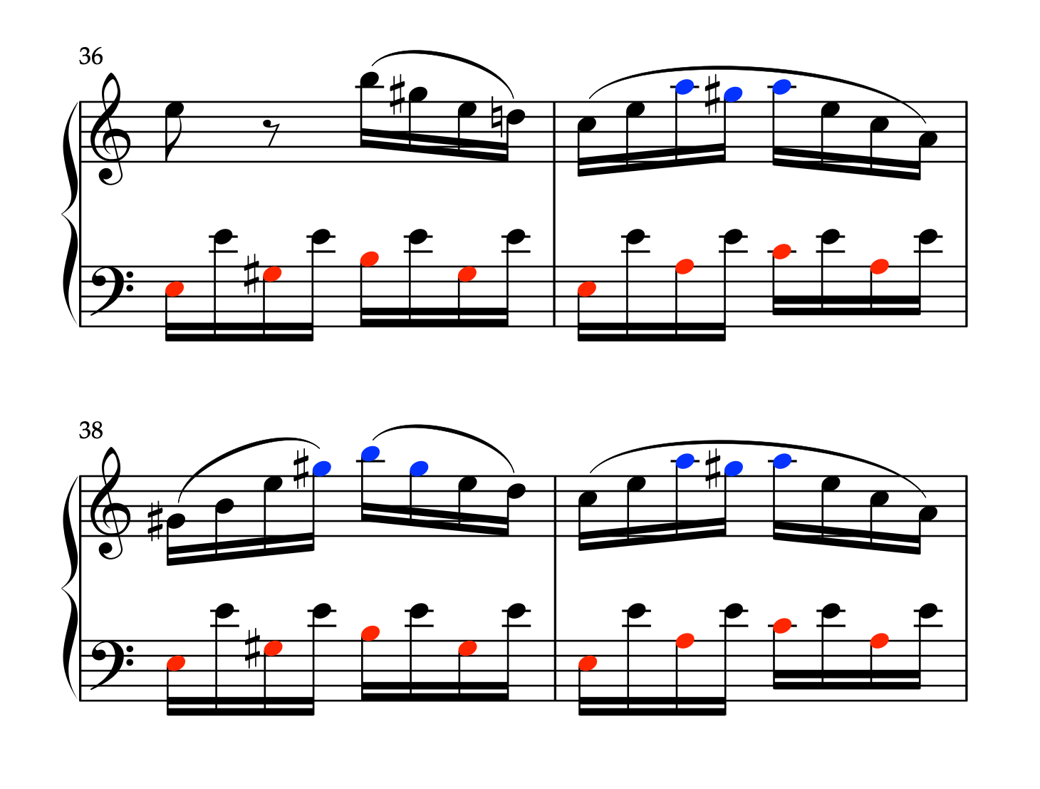 モーツァルト「ピアノソナタ ハ長調 K.545 第3楽章」36-39小節。保続音と2声的処理の例。