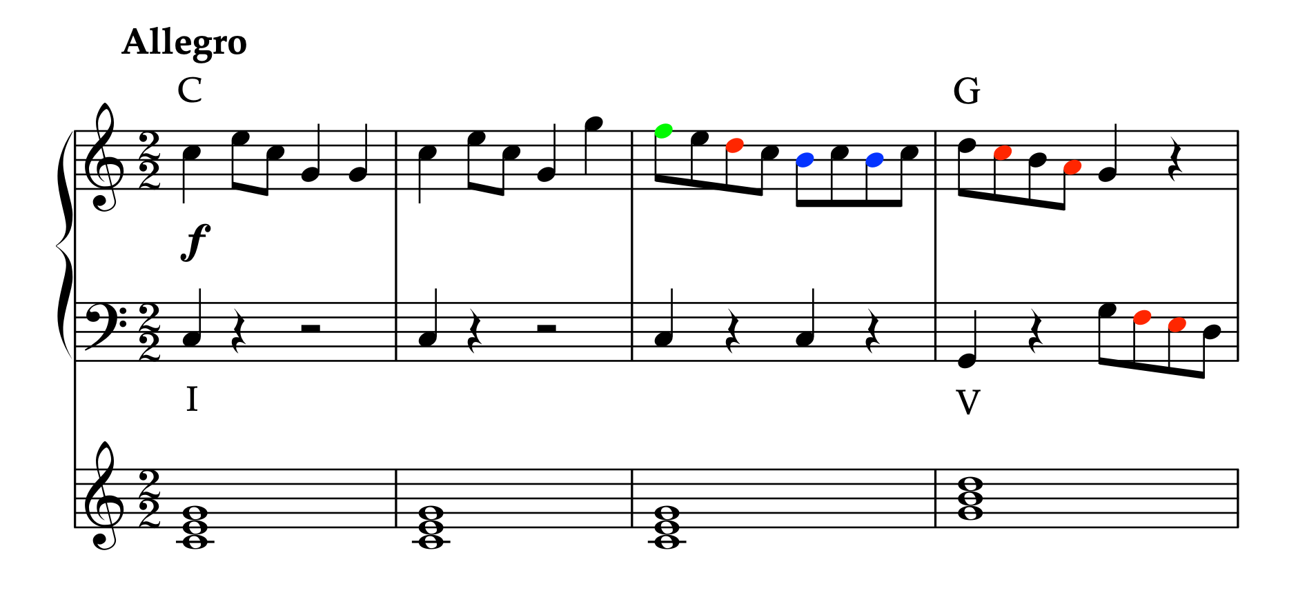 クレメンティ「ソナチネ Op.36-1 第1楽章」1-4小節。和声音を通常音符、非和声音をカラー音符で示した譜例。