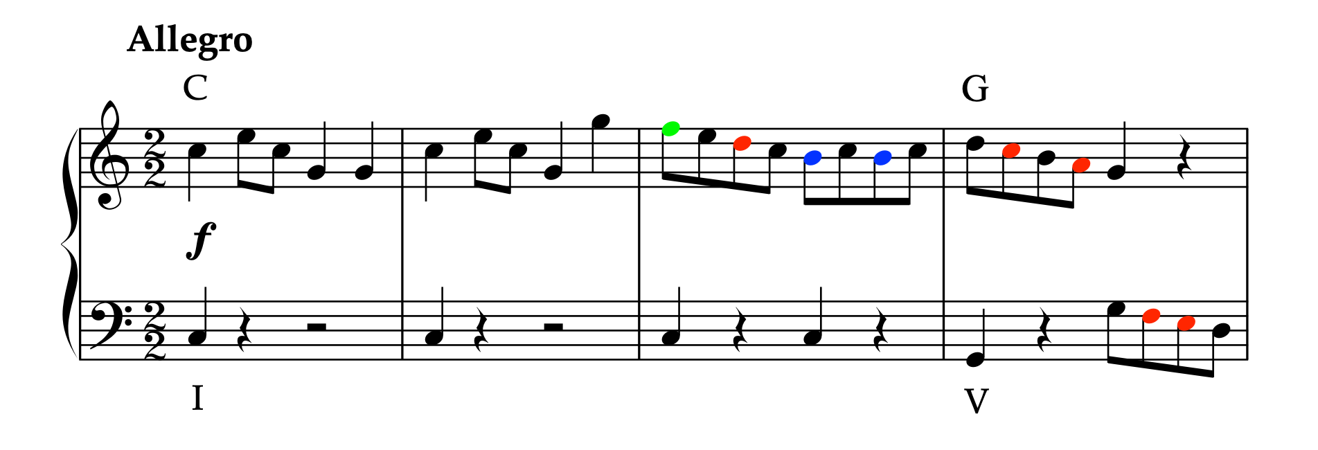 クレメンティ「ソナチネ Op.36-1 第1楽章」1-4小節。レッドが経過音、ブルーが刺繍音、グリーンが倚音を示した譜例。